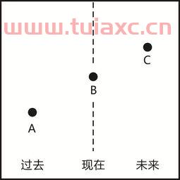 亚当理论