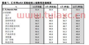 高盛高华