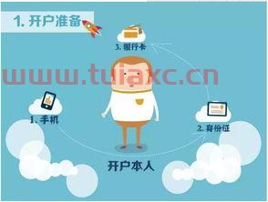 证券开户哪家手续费低一点好