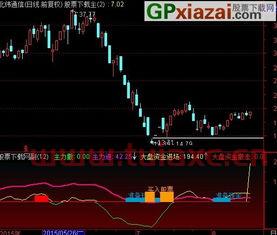 通达信主力资金指标源码