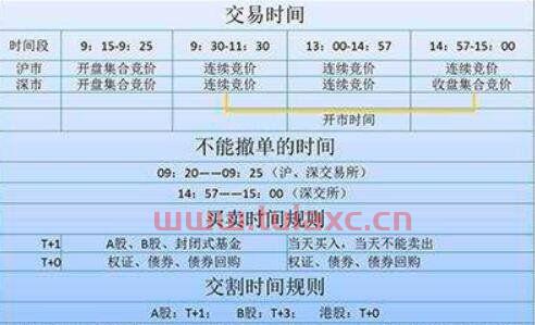 国内股票市场交易时间是几点到几点