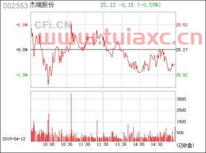 002353杰瑞股份