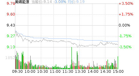 美锦能源股吧股吧