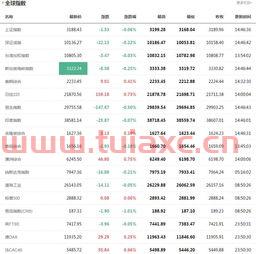股票行情查询一览表
