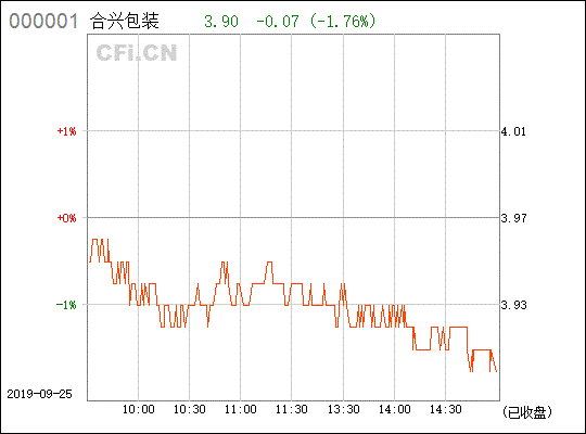 002228合兴包装