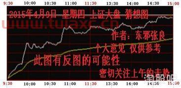 今年股票大盘行情走势预测