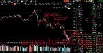 大盘指数 网股吧