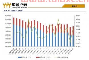 a股指数计算方法调整时间
