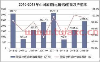 电解铝市场行情分析