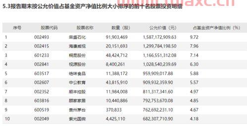 周应波的基金经理有哪些基金