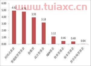 诺安全球黄金基金