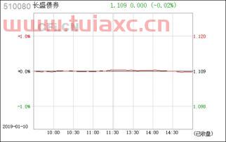 长盛债券
