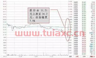 上交所股票软件