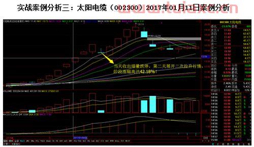 股票下跌怎么赚钱