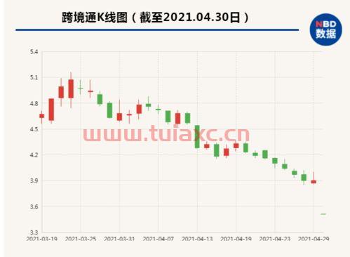 st跨境通股票股吧