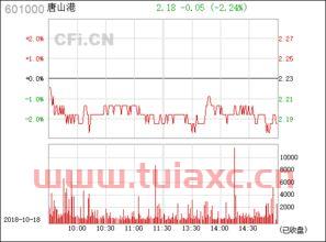 601000唐山港股票行情