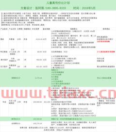 儿童买基金年龄