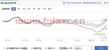 指数基金怎么选购技巧