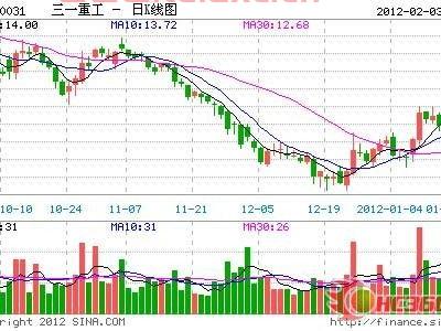 华夏优势增长基金