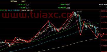 a50是哪50个股票