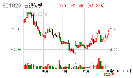 吉视传媒股票