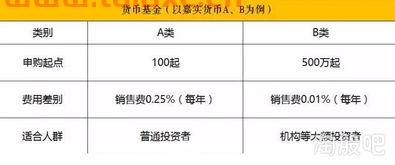 中信证券怎么看手续费率
