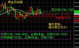 股市大盘走势行情何时走强
