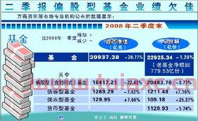 基金经理操作