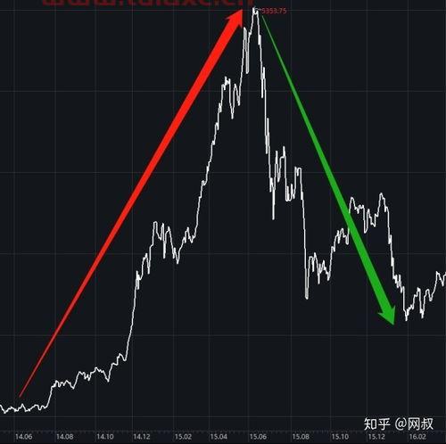 买入的基金怎样卖出