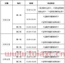 证券从业资格考试哪个科目好考