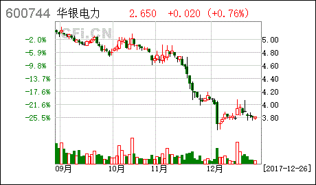 华银电力股
