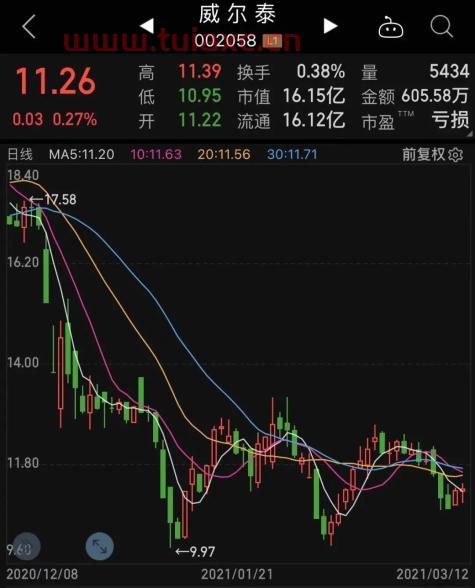 业绩预增股
