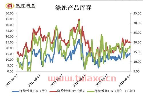 pta期货行情