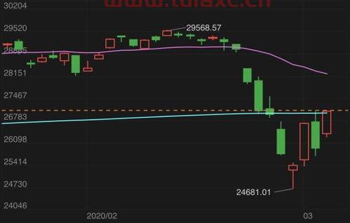 美股道琼斯最新指数
