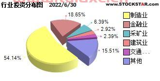 南方大数据300