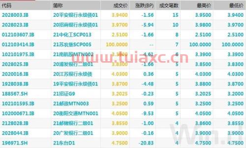 国债期货代码