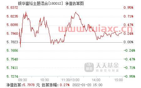 银华富裕主题混合