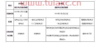 证券从业资格考试金融市场基础知识分值分布