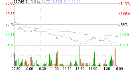 移为通信股票