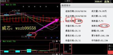 超频三股票