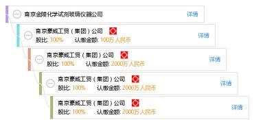 南京化学试剂股份有限公司