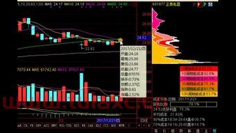 炒股软件功能怎么开通