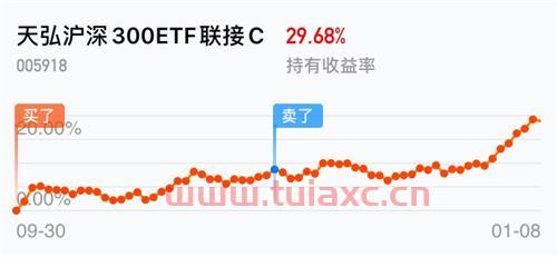 天弘沪深300etf联接c