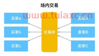 股票交易的时间是周一到周五吗