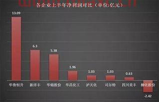 磷肥上市公司