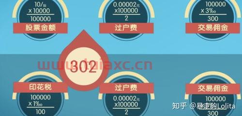 证券开户费用低的原因
