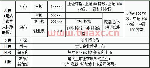买股票的基础知识是什么意思