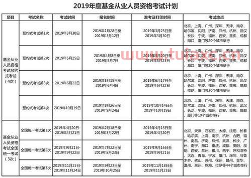 基金从业资格考试时间2021考试时间是几点到几点