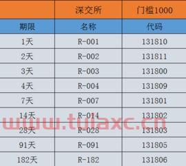 股票账户资金有*要求