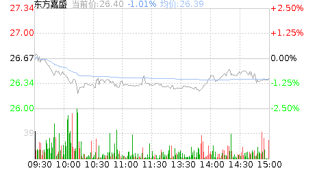 东方股市行情网